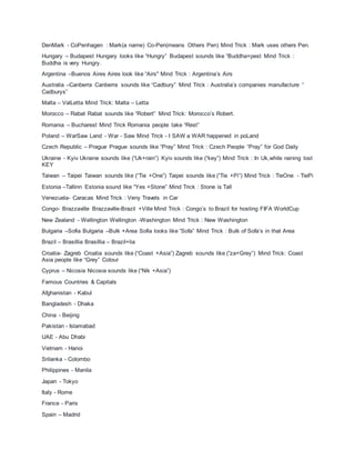 DenMark - CoPenhagen : Mark(a name) Co-Pen(means Others Pen) Mind Trick : Mark uses others Pen.
Hungary – Budapest Hungary looks like “Hungry” Budapest sounds like “Buddha+pest Mind Trick :
Buddha is very Hungry.
Argentina –Buenos Aires Aires look like “Airs" Mind Trick : Argentina’s Airs
Australia –Canberra Canberra sounds like “Cadbury” Mind Trick : Australia’s companies manufacture “
Cadburys”
Malta – ValLetta Mind Trick: Malta – Letta
Morocco – Rabat Rabat sounds like “Robert” Mind Trick: Morocco’s Robert.
Romania – Bucharest Mind Trick Romania people take “Rest”
Poland – WarSaw Land - War - Saw Mind Trick - I SAW a WAR happened in poLand
Czech Republic – Prague Prague sounds like “Pray” Mind Trick : Czech People “Pray” for God Daily
Ukraine - Kyiv Ukraine sounds like (“Uk+rain”) Kyiv sounds like (“key”) Mind Trick : In Uk,while raining lost
KEY
Taiwan – Taipei Taiwan sounds like (“Tie +One”) Taipei sounds like (“Tie +Pi”) Mind Trick : TieOne - TiePi
Estonia –Tallinn Estonia sound like “Yes +Stone” Mind Trick : Stone is Tall
Venezuela- Caracas Mind Trick : Veny Travels in Car
Congo- Brazzaville Brazzaville-Brazil +Ville Mind Trick : Congo’s to Brazil for hosting FIFA WorldCup
New Zealand - Wellington Wellington -Washington Mind Trick : New Washington
Bulgaria –Sofia Bulgaria –Bulk +Area Sofia looks like “Sofa” Mind Trick : Bulk of Sofa’s in that Area
Brazil – Brasillia Brasillia – Brazil+lia
Croatia- Zagreb Croatia sounds like (“Coast +Asia”) Zagreb sounds like (“za+Grey”) Mind Trick: Coast
Asia people like “Grey” Colour
Cyprus – Nicosia Nicosia sounds like (“Nik +Asia”)
Famous Countries & Capitals
Afghanistan - Kabul
Bangladesh - Dhaka
China - Beijing
Pakistan - Islamabad
UAE - Abu Dhabi
Vietnam - Hanoi
Srilanka - Colombo
Philippines - Manila
Japan - Tokyo
Italy - Rome
France - Paris
Spain – Madrid
 