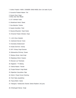 1. Andhra Pradesh– NARA. CHANDRA BABU NAIDU (from 2nd week of june)
2. Arunachal Pradesh–Nabam Tuki
3. Assam–Tarun Gogoi
4. Bihar–Jitan Ram Manjhi
5. U.P.–Akhilesh Yadav
6. Uttarakhand–Harish Rawat
7. Goa–Manohar Parrikar
8. Gujarat–Anandiben Patel
9. Haryana–Bhupinder Singh Hooda
10. Himachal Prades-Virbhadra Singh
11. J & K–Omar Abdullah
12. Jharkhand–Hemant Soren
13. Karnataka–Siddaramaiah
14. Kerala–Oommen Chandy
15. M.P.–Shivraj Singh Chouhan
16. Maharashtra–Prithviraj Chavan
17. Manipur–Okram Ibobi Singh
18. Meghalaya–Mukul Sangma
19. Mizoram–Lal Thanhawla
20. Nagaland– T R Zeliang
21. Odisha–Naveen Patnaik
22. Punjab–Parkash Singh Badal
23. Rajasthan–Vasundhara Raje
24. Sikkim– Pawan Kumar Chamling
25. Tamil Nadu–Jayalalithaa
26. Tripura–Manik Sarkar
27. Telangana- Kalwakuntla Chandra Sekhar Rao(from 2nd june)
28. Chhattisgarh–Raman Singh
 