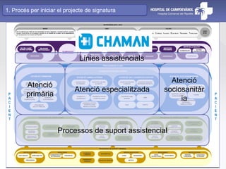 Atenció
primària
Atenció especialitzada
Atenció
sociosanitàr
ia
Processos de suport assistencial
Línies assistencials
1. Procés per iniciar el projecte de signatura
 