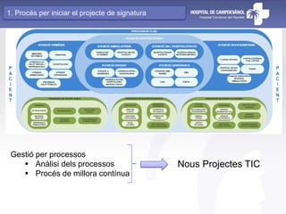 Gestió per processos
 Anàlisi dels processos
 Procés de millora contínua
Nous Projectes TIC
1. Procés per iniciar el projecte de signatura
 