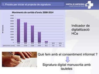 2008 2009 2010 2011 2012 2013 2014
Moviments sortida 43992 37549 31838 19856 3011 516 335
0
5000
10000
15000
20000
25000
30000
35000
40000
45000
50000
Nºmoviments
Moviments de sortida d’arxiu 2008-2014
Indicador de
digitalització
HCe
Què fem amb el consentiment informat ?
Signatura digital manuscrita amb
tauletes
1. Procés per iniciar el projecte de signatura
 