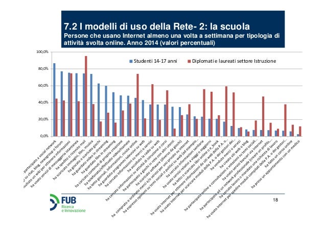 percentuali di appuntamenti Internet
