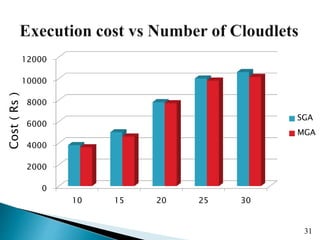 Genetic Algorithm for task scheduling in Cloud Computing Environment | PPTX