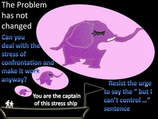 The Problem
has not
changed
 