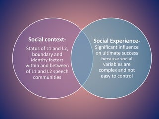 Social context-
Status of L1 and L2,
boundary and
identity factors
within and between
of L1 and L2 speech
communities
Social Experience-
Significant influence
on ultimate success
because social
variables are
complex and not
easy to control
 