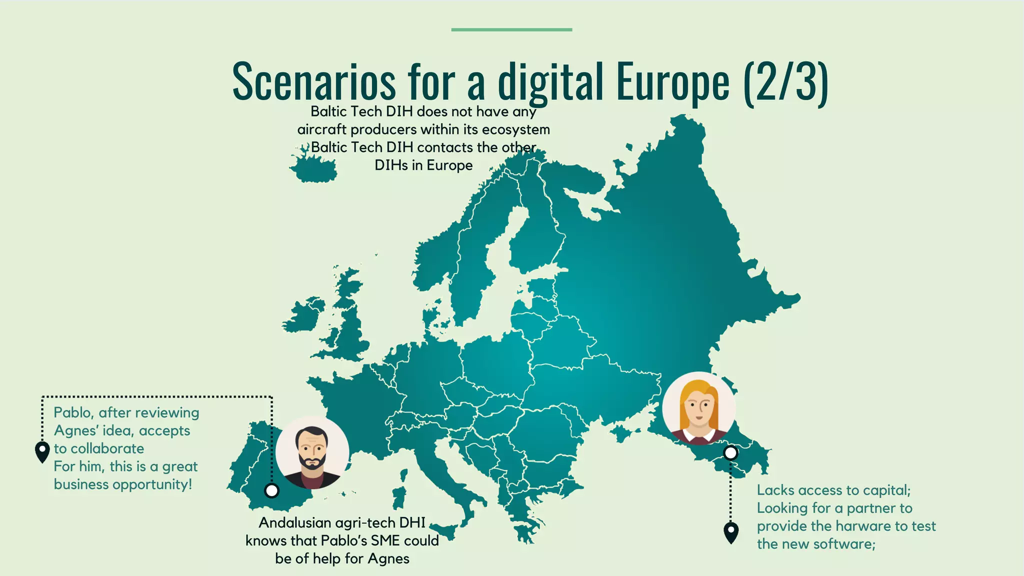 Scenarios for a digital Europe (2/3)
Pablo, after reviewing
Agnes’ idea, accepts
to collaborate
For him, this is a great
business opportunity! Lacks access to capital;
Looking for a partner to
provide the harware to test
the new software;
Baltic Tech DIH does not have any
aircraft producers within its ecosystem
Baltic Tech DIH contacts the other
DIHs in Europe
Andalusian agri-tech DHI
knows that Pablo’s SME could
be of help for Agnes
 