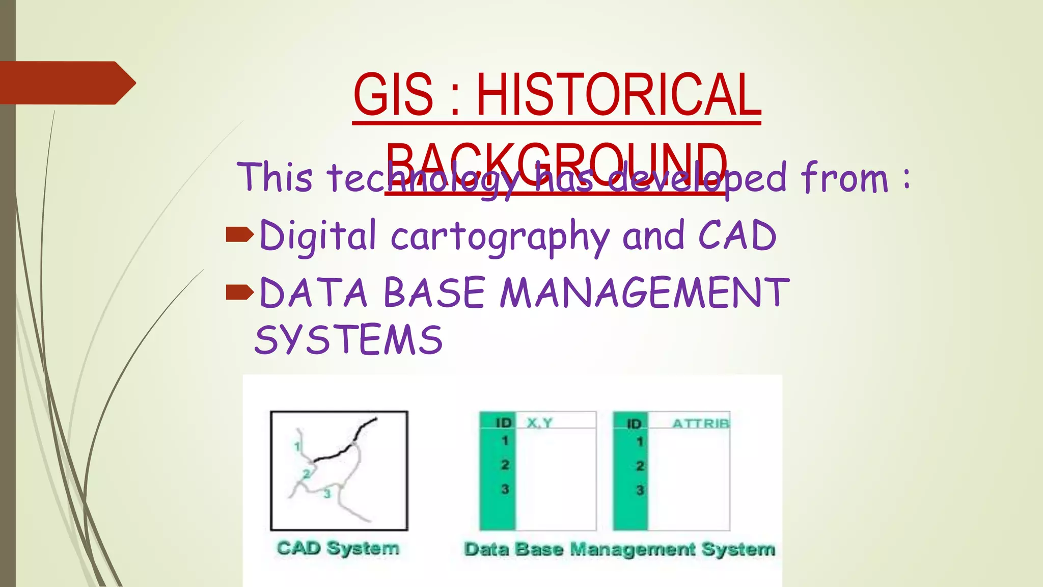 GIS : HISTORICAL
BACKGROUNDThis technology has developed from :
Digital cartography and CAD
DATA BASE MANAGEMENT
SYSTEMS
 