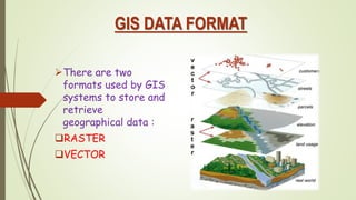 GIS DATA FORMAT
There are two
formats used by GIS
systems to store and
retrieve
geographical data :
RASTER
VECTOR
 