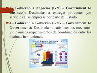 3.- Gobierno a Negocios (G2B – Government to
Business): Destinadas a entregar productos y/o
servicios a las empresas por parte del Estado.
4.- Gobierno a Gobierno (G2G – Government to
Government): Destinadas a satisfacer los crecientes
y dinámicos requerimientos de coordinación entre las
distintas instituciones.
 