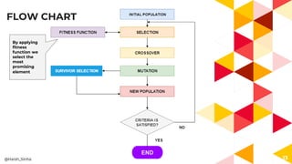 FLOW CHART
13
By applying
fitness
function we
select the
most
promising
element
@Harsh_Sinha
ENDEND
 