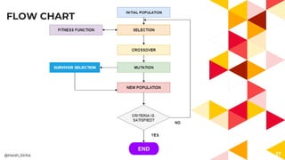 FLOW CHART
17@Harsh_Sinha
ENDEND
 