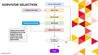 22
Determines which
individual are to be
kicked out and
which are to be
kept in the next
generation.
SURVIVOR SELECTION
@Harsh_Sinha
END
 