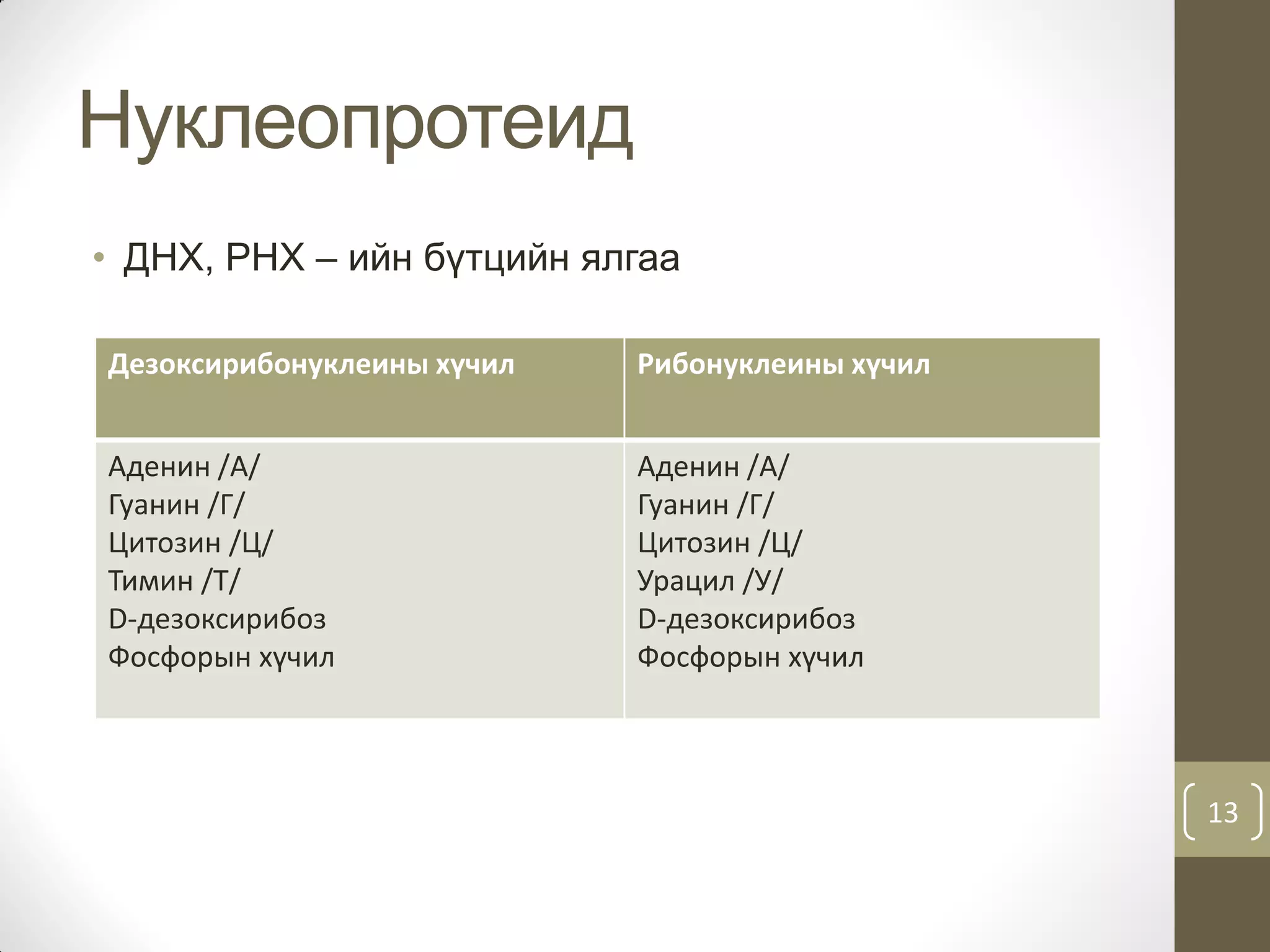 Нийлмэл уураг | PPT