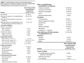 Cryoglobulinemia | PDF