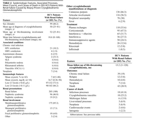 Cryoglobulinemia | PDF