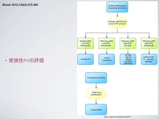 • 家族性PVの評価
Figure 2. Approach to diagnose familial PV.
Blood. 2012;120(2):275-284
 
