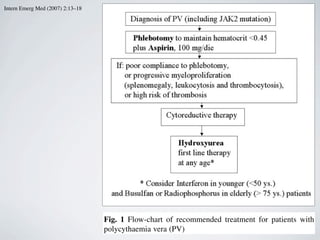 se aspirin (100 mg daily)
ested double-blind, place-
al trial carried out in the
Five hundred and eighteen
P study population) with-
ndication to aspirin were
nt was 61 years and 59%
ardiovascular events were
o that this trial included
k population. Median fol-
nificantly lowered the risk
including cardiovascular
tion, nonfatal stroke and
relative risk 0.4 [95% CI
cardiovascular mortality
59%, respectively. Major
htly increased by aspirin
Fig. 1 Flow-chart of recommended treatment for patients with
polycythaemia vera (PV)
Intern Emerg Med (2007) 2:13–18
 