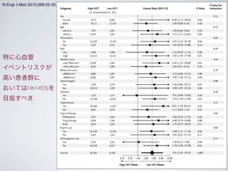 0.50 1.00 2.00 4.00 8.00 16.00
High HCT Better Low HCT Better
Sex
Female
Male
Age
≤66.8 yr
>66.8 yr
Thrombosis
No
Yes
Risk
Low
High
Platelet count
≤364,000/mm3
>364,000/mm3
White-cell count
≤8600/mm3
>8600/mm3
Splenomegaly
Yes
No
Diabetes
Yes
No
Hypertension
Yes
No
Type of therapy
Phlebotomy
Drug therapy
Both
Aspirin use
Yes
No
Anticoagulant use
Yes
No
Overall
Hazard Ratio (95% CI)High HCT Low HCTSubgroup
0.25
19.90 (1.13–349.0)
3.91 (1.45–10.53)
3.68 (1.21–11.18)
4.62 (0.52–41.35)
6.60 (0.79–54.86)
2.66 (0.52–13.72)
10.81 (1.38–84.43)
2.17 (0.65–7.21)
0.91 (0.06–14.83)
4.89 (1.07–22.34)
4.70 (1.58–13.99)
3.76 (0.75–18.81)
5.76 (1.68–19.78)
1.08 (0.15–7.69)
4.30 (0.89–20.71)
4.85 (1.06–22.15)
3.24 (0.86–12.21)
2.04 (0.51–8.14)
6.85 (1.53–30.60)
5.02 (1.44–17.46)
2.15 (0.39–11.72)
4.61 (1.32–16.19)
3.02 (0.58–15.88)
5.72 (1.27–25.83)
2.49 (0.64–9.62)
2.06 (0.69–6.14)
P Value for
Interaction
9/72
9/111
7/91
11/92
13/130
5/53
4/60
14/123
12/90
6/93
8/86
10/96
7/70
10/110
1/15
17/168
10/100
8/83
5/67
6/48
6/54
14/140
4/43
2/24
16/159
18/183
0/66
5/116
3/91
2/91
3/130
2/52
2/60
3/122
2/93
3/89
3/95
2/87
2/79
2/99
1/17
4/165
1/103
4/79
2/64
1/46
2/63
4/139
1/43
2/25
3/157
5/182
0.11
0.41
0.65
0.44
0.24
0.70
0.88
0.28
0.17
0.85
0.84
0.17
P Value
0.04
0.20
0.19
0.02
0.02
0.19
0.38
0.01
0.01
0.32
0.08
0.04
0.07
0.04
0.95
0.01
0.02
0.21
0.24
0.08
0.11
0.02
0.17
0.94
0.01
0.007
no. of events/total no. (%)
特に心血管
イベントリスクが
高い患者群に
おいてはHt<45%を
目指すべき.
N Engl J Med 2013;368:22-33.
 