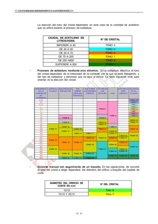 NTE G.050 SEGURIDAD DURANTE LA CONSTRUCCIÓNNTE G.050 SEGURIDAD DURANTE LA CONSTRUCCIÓN
3030
La elección del tono del cristal dependerá en este caso de la cantidad de acetileno
que se utilice durante el proceso de soldadura.
CAUDAL DE ACETILENO EN
LITROS/HORA
N° DE CRISTAL
INFERIOR A 40 TONO 4
DE 40 A 50 TONO 5
DE 50 A 70 TONO 6
DE 70 A 200 TONO 7
DE 200 A800 TONO 8
SUPERIOR A 800 TONO 9
Procesos de soldadura mediante arco eléctrico. En la soldadura eléctrica, el tono
del cristal dependerá de la intensidad de la corriente con la que se esté trabajando, y
del tipo de soldadura y electrodo que se vaya a utilizar. La tabla siguiente sirve para
orientar en la elección del cristal.
Oxicorte manual con seguimiento de un trazado. En las operaciones de oxicorte
el tono del cristal a elegir dependerá del diámetro del orificio o boquilla del soplete de
corte.
DIAMETRO DEL ORIFICIO DE
CORTE EN m/m
N° DEL CRISTAL
10/10 Tono 6
15/10 Y 20/10 Tono 7
 