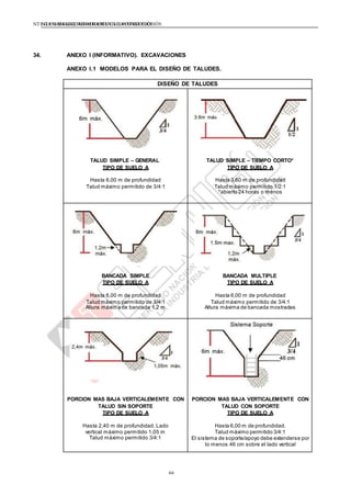 NTE G.050 SEGURIDAD DURANTE LACONSTRUCCIÓNNTE G.050 SEGURIDAD DURANTE LACONSTRUCCIÓN
66
34. ANEXO I (INFORMATIVO). EXCAVACIONES
ANEXO I.1 MODELOS PARA EL DISEÑO DE TALUDES.
DISEÑO DE TALUDES
TALUD SIMPLE – GENERAL
TIPO DE SUELO A
TALUD SIMPLE – TIEMPO CORTO*
TIPO DE SUELO A
Hasta 6,00 m de profundidad
Talud máximo permitido de 3/4:1
Hasta 3,60 m de profundidad
Talud máximo permitido 1/2:1
*abierto 24 horas o menos
BANCADA SIMPLE BANCADA MULTIPLE
TIPO DE SUELO A TIPO DE SUELO A
Hasta 6,00 m de profundidad
Talud máximo permitido de 3/4:1
Altura máxima de bancada 1,2 m
Hasta 6,00 m de profundidad
Talud máximo permitido de 3/4:1
Altura máxima de bancada mostradas
PORCION MAS BAJA VERTICALEMENTE CON
TALUD SIN SOPORTE
TIPO DE SUELO A
PORCION MAS BAJA VERTICALEMENTE CON
TALUD CON SOPORTE
TIPO DE SUELO A
Hasta 2,40 m de profundidad. Lado
vertical máximo permitido 1,05 m
Talud máximo permitido 3/4:1
Hasta 6,00 m de profundidad.
Talud máximo permitido 3/4:1
El sistema de soporte/apoyo debe extenderse por
lo menos 46 cm sobre el lado vertical
 