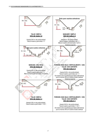 NTE G.050 SEGURIDAD DURANTE LACONSTRUCCIÓNNTE G.050 SEGURIDAD DURANTE LACONSTRUCCIÓN
TALUD SIMPLE
TIPO DE SUELO B
Hasta 6,00 m de profundidad
Talud maximo permitido 1:1
Solo para suelos cohesivos
BANCADA SIMPLE
TIPO DE SUELO B
hasta 6 m de profundidad
Talud maximo permitido de 1:1
Altura maxima de bancada 1,20 m
Solo para suelos cohesivos
BANCADA MULTIPLE
TIPO DE SUELO B
Hasta 6,00 m de profundidad
Talud maximo permitido 1:1
Altura maxima de bancada mostrada
PORCION MAS BAJA VERTICALMENTE CON
TALUD CON SOPORTE
TIPO DE SUELO B
Hasta 6,00 m de profundidad
Talud maximo permitido de 1:1
El sistema de soporte/apoyo debe extenderse
por lo menos 46 cm sobre el lado vertical
TALUD SIMPLE
TIPO DE SUELO C
Hasta 6,00 m de profundidad.
Talud maximo permitido 1 1/2:1
PORCION MAS BAJA VERTICALMENTE CON
TALUD CON SOPORTE
TIPO DE SUELO C
Hasta 6,00 m de profundidad.
Talud maximo permitido 1 1/2:1
El sistema de soporte/apoyo debe extenderse
por lo menos 46 cm sobre el lado vertical
67
 