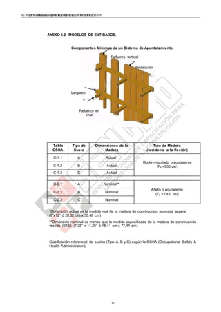 NTE G.050 SEGURIDAD DURANTE LACONSTRUCCIÓNNTE G.050 SEGURIDAD DURANTE LACONSTRUCCIÓN
ANEXO I.2 MODELOS DE ENTIBADOS.
Componentes Mínimos de un Sistema de Apuntalamiento
Refuerzo vertical
Protección
Larguero
Refuerzo en
cruz
Tabla
OSHA
Tipo de
Suelo
Dimensiones de la
Madera
Tipo de Madera
(resistente a la flexión)
C-1.1 A Actual*
Roble mezclado o equivalente
(Fb =850 psi)C-1.2 B Actual
C-1.3 C Actual
C-2.1 A Nominal**
Abeto o equivalente
(Fb =1500 psi)
C-2.2 B Nominal
C-2.3 C Nominal
*Dimensión actual es la medida real de la madera de construcción aserrada aspera
(8”x12” ó 20,32 cm x 30.48 cm)
**Dimensión nominal es menos que la medida especificada de la madera de construcción
vestida (S4S). (7,25” x 11,25” ó 18,41 cm x 77,41 cm)
Clasificación referencial de suelos (Tipo A, B y C) según la OSHA (Occupational Safety &
Health Administration).
69
 