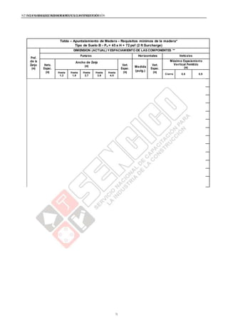 NTE G.050 SEGURIDAD DURANTE LACONSTRUCCIÓNNTE G.050 SEGURIDAD DURANTE LACONSTRUCCIÓN
Tabla – Apuntalamiento de Madera – Requisitos mínimos de la madera*
Tipo de Suelo B - Pa = 45 x H + 72 psf (2 ft Surcharge)
Prof.
de la
Zanja
(m)
DIMENSION (ACTUAL) Y ESPACIAMIENTO DE LAS COMPONENTES **
Puntales Horizontales Verticales
Horiz.
Espac.
(m)
Ancho de Zanja
(m) Vert.
Espac.
(m)
Medida
(pulg.)
Vert.
Espac.
(m)
Máximo Espaciamiento
Vertical Permitido
(m)
Hasta
1,2
Hasta
1,8
Hasta
2,7
Hasta
3,6
Hasta
4,5
Cierre 0,6 0,9
1,5
a
3
Hasta
1,8
4x6 4x6 6x6 6x6 6x6 1,5 6x8 1,5 2x6
Hasta
2,4
6x6 6x6 6x6 6x8 6x8 1,5 8x10 1,5 2x6
Hasta
3
6x6 6x6 6x6 6x8 6x8 1,5 10x10 1,5 2x6
Ver Nota
1
3
a
4,5
Hasta
1,8
6x6 6x6 6x6 6x8 6x8 1,5 8x8 1,5 2x6
Hasta
2,4
6x8 6x8 6x8 8x8 8x8 1,5 10x10 1,5 2x6
Hasta
3
8x8 8x8 8x8 8x8 8x3 1,5 10x12 1,5 2x6
Ver Nota
1
4,5
a
6
Hasta
1,8
6x8 6x8 6x8 8x8 8x8 1,5 8x10 1,5 3x6
Hasta
2,4
8x8 8x8 8x8 8x8 8x3 1,5 10x12 1,5 3x6
Hasta
3
8x3 8x3 8x3 8x3 8x3 1,5 12x12 1,5 3x6
Ver Nota
1
Mas
de 6
NOTA (1)
71
 