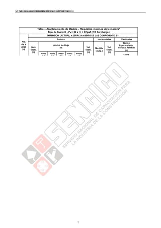 NTE G.050 SEGURIDAD DURANTE LACONSTRUCCIÓNNTE G.050 SEGURIDAD DURANTE LACONSTRUCCIÓN
Tabla – Apuntalamiento de Madera – Requisitos mínimos de la madera*
Tipo de Suelo C - Pa = 80 x H + 72 psf (2 ft Surcharge)
Prof.
de la
Zanja
(m)
DIMENSION (ACTUAL) Y ESPACIAMIENTO DE LAS COMPONENTE S**
Puntales Horizontales Verticales
Horiz.
Espac.
(m)
Ancho de Zanja
(m) Vert.
Espac.
(m)
Medida
(pulg.)
Vert.
Espac.
(m)
Máximo
Espaciamiento
Vertical Permitido
(m)
Hasta
1,2
Hasta
1,8
Hasta
2,7
Hasta
3,6
Hasta
4,5
Cierre
1,5
a
3
Hasta
1,8
6x8 6x8 6x8 8x8 8x8 1,5 8x10 1,5 2x6
Hasta
2,4
8x8 8x8 8x8 8x8 8x3 1,5 10x12 1,5 2x6
Hasta
3
8x3 8x3 8x3 8x3 3x3 1,5 12x12 1,5 2x6
Ver Nota
1
3
a
4,5
Hasta
1,8
8x8 8x8 8x8 8x8 8x3 1,5 10x12 1,5 2x6
Hasta
2,4
8x3 8x3 8x3 8x3 3x3 1,5 10x12 1,5 2x6
Hasta
3
Ver Nota
1
4,5
a
6
Hasta
1,8
8x3 8x3 8x3 8x3 3x3 1,5 12x12 1,5 2x6
Hasta
2,4
Hasta
3
Ver Nota
1
Mas
de 6
NOTA (1)
72
 
