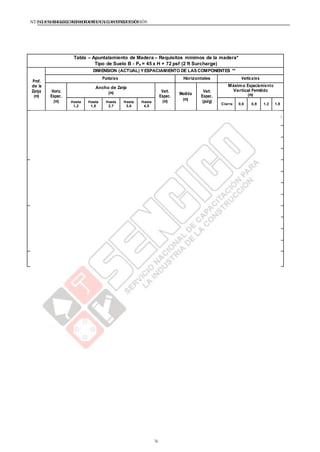 NTE G.050 SEGURIDAD DURANTE LACONSTRUCCIÓNNTE G.050 SEGURIDAD DURANTE LACONSTRUCCIÓN
Tabla – Apuntalamiento de Madera – Requisitos mínimos de la madera*
Tipo de Suelo B - Pa = 45 x H + 72 psf (2 ft Surcharge)
Prof.
de la
Zanja
(m)
DIMENSION (ACTUAL) Y ESPACIAMIENTO DE LAS COMPONENTES **
Puntales Horizontales Verticales
Horiz.
Espac.
(m)
Ancho de Zanja
(m) Vert.
Espac.
(m)
Medida
(m)
Vert.
Espac.
(pulg)
Máximo Espaciamiento
Vertical Permitido
(m)
Hasta
1,2
Hasta
1,8
Hasta
2,7
Hasta
3,6
Hasta
4,5
Cierre 0,6 0,9 1,2 1,8
1,5
a
3
Hasta
1,8
4x6 4x6 4x6 6x6 6x6 1,5 6x8 1,5
3x12
4x8
4x12
Hasta
2,4
4x6 4x6 6x6 6x6 6x6 1,5 8x8 1,5 3x8 4x8
Hasta
3
4x6 4x6 6x6 6x6 6x8 1,5 8x10 1,5 4x8
Hasta
3,6
3
a
4,5
Hasta
1,8
6x6 6x6 6x6 6x8 6x8 1,5 8x8 1,5 3x6 4x3
Hasta
2,4
6x8 6x8 6x8 8x8 8x8 1,5 10x10 1,5 3x6 4x3
Hasta
3
6x8 6x8 8x8 8x8 8x8 1,5 10x12 1,5 3x6 4x3
Ver Nota
1
4,5
a
6
Hasta
1,8
6x8 6x8 6x8 6x8 8x8 1,5 8x10 1,5 4x6
Hasta
2,4
6x8 6x8 6x8 8x8 8x8 1,5 10x12 1,5 4x6
Hasta
3
8x8 8x8 8x8 8x8 8x8 1,5 12x12 1,5 4x6
Ver Nota
1
Mas
de 6
NOTA (1)
74
 