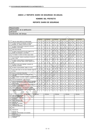 NTE G.050 SEGURIDAD DURANTE LACONSTRUCCIÓNNTE G.050 SEGURIDAD DURANTE LACONSTRUCCIÓN
83 83
Responsable:
Responsable de la verificación:
Ubicación:
Condiciones del tiempo:
ANEXO J.7 REPORTE DIARIO DE SEGURIDAD EN ZANJAS.
NOMBRE DEL PROYECTO
REPORTE DIARIO DE SEGURIDAD
FECHA: FECHA: FECHA: FECHA: FECHA: FECHA:
1 Todas las zanjas abiertas son inspeccionadas S N N/A S N N/A S N N/A S N N/A S N N/A S N N/A
2
El material saliente fue localizado a la distancia
apropiada con respecto al borde de la zanja
S N N/A S N N/A S N N/A S N N/A S N N/A S N N/A
3
Se observo alguna grieta a lo largo de la cima de la
excavación o en el fondo
S N N/A S N N/A S N N/A S N N/A S N N/A S N N/A
4 Existe talud adecuado S N N/A S N N/A S N N/A S N N/A S N N/A S N N/A
5
Se observo alguna filtración de agua notable en las
paredes de la excavación o en el fondo
S N N/A S N N/A S N N/A S N N/A S N N/A S N N/A
6 Fue instalado el sistema de refuerzo según diseño S N N/A S N N/A S N N/A S N N/A S N N/A S N N/A
7
Se ha encontrado evidencia significativa de fractura en
suelo o rocas
S N N/A S N N/A S N N/A S N N/A S N N/A S N N/A
8
Se observo alguna evidencia de desprendimiento o
socavación de terreno desde la ultima inspección del
suelo
S N N/A S N N/A S N N/A S N N/A S N N/A S N N/A
9
Se observo algún suelo debilitado o presencia de
materiales no previstos
S N N/A S N N/A S N N/A S N N/A S N N/A S N N/A
10 Se observo alguna pendiente notable en la cima S N N/A S N N/A S N N/A S N N/A S N N/A S N N/A
11
Fueron todas zanjas de corto plazo rellenadas dentro de
24 horas
S N N/A S N N/A S N N/A S N N/A S N N/A S N N/A
12 Alguna no conformidad fotografiada S N N/A S N N/A S N N/A S N N/A S N N/A S N N/A
13
Caja metálica de protección de paredes de zanja
certificada.
S N N/A S N N/A S N N/A S N N/A S N N/A S N N/A
14
Fueron probados los puntales hidráulicos a la presión de
diseño.
S N N/A S N N/A S N N/A S N N/A S N N/A S N N/A
15 El tipo de apuntalamiento usado es seguro S N N/A S N N/A S N N/A S N N/A S N N/A S N N/A
16
El plan de apuntalamiento incluyo el factor de seguridad
adecuado para permitir el equipo que actualmente esta
siendo utilizado
S N N/A S N N/A S N N/A S N N/A S N N/A S N N/A
17
El trafico es alejado adecuadamente de los trabajos de
excavación con barricadas S N N/A S N N/A S N N/A S N N/A S N N/A S N N/A
18 Existen arboles, rocas u otros peligros en el área S N N/A S N N/A S N N/A S N N/A S N N/A S N N/A
19
Existe vibración de equipos o tráficos muy cerca a los
trabajos de excavación
S N N/A S N N/A S N N/A S N N/A S N N/A S N N/A
FECHA: FECHA: FECHA: FECHA: FECHA: FECHA:
20
Listar los equipos pesados
cerca a las operaciones
21
Equipo pesado usado para
los trabajos
22
Existen cambios en las
condiciones subterráneas
23
Supervisor de
excavaciones en el área
24
Cambios en las
condiciones subterráneas
25 Otros
26 Observaciones
Elaborado por:
Supervisor o Representante del Contratista
Revisado por:
Persona Competente
Recepcionado por :
Contratista
 