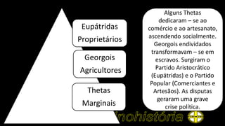 Eupátridas
Proprietários
Georgois
Agricultores
Thetas
Marginais
Alguns Thetas
dedicaram – se ao
comércio e ao artesanato,
ascendendo socialmente.
Georgois endividados
transformavam – se em
escravos. Surgiram o
Partido Aristocrático
(Eupátridas) e o Partido
Popular (Comerciantes e
Artesãos). As disputas
geraram uma grave
crise política.
 