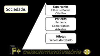 Espartanos
Filhos de Dórios
Cidadãos
Periecos
Periferia
Comerciantes
Artesãos
Hilotas
Servos do Estado
Sociedade:
 