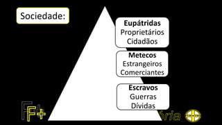 Eupátridas
Proprietários
Cidadãos
Metecos
Estrangeiros
Comerciantes
Escravos
Guerras
Dívidas
Sociedade:
 