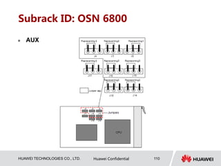 HUAWEI TECHNOLOGIES CO., LTD. Huawei Confidential 110
Subrack ID: OSN 6800
 AUX
 