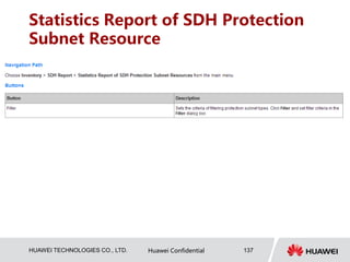 HUAWEI TECHNOLOGIES CO., LTD. Huawei Confidential 137
Statistics Report of SDH Protection
Subnet Resource
 