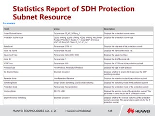 HUAWEI TECHNOLOGIES CO., LTD. Huawei Confidential 138
Statistics Report of SDH Protection
Subnet Resource
 