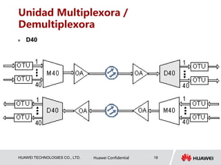 HUAWEI TECHNOLOGIES CO., LTD. Huawei Confidential 18
Unidad Multiplexora /
Demultiplexora
 D40
 