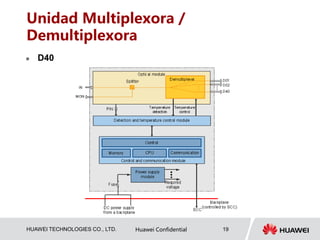 HUAWEI TECHNOLOGIES CO., LTD. Huawei Confidential 19
Unidad Multiplexora /
Demultiplexora
 D40
 