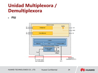 HUAWEI TECHNOLOGIES CO., LTD. Huawei Confidential 24
Unidad Multiplexora /
Demultiplexora
 FIU
 