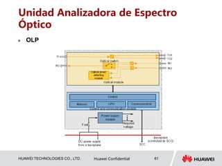 HUAWEI TECHNOLOGIES CO., LTD. Huawei Confidential 61
Unidad Analizadora de Espectro
Óptico
 OLP
 