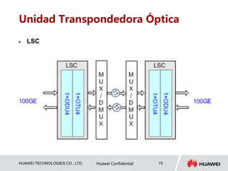 HUAWEI TECHNOLOGIES CO., LTD. Huawei Confidential 75
Unidad Transpondedora Óptica
 LSC
 