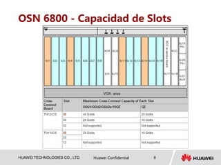 HUAWEI TECHNOLOGIES CO., LTD. Huawei Confidential 8
OSN 6800 - Capacidad de Slots
 