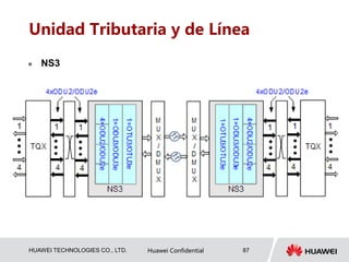 HUAWEI TECHNOLOGIES CO., LTD. Huawei Confidential 87
Unidad Tributaria y de Línea
 NS3
 