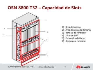 HUAWEI TECHNOLOGIES CO., LTD. Huawei Confidential 9
OSN 8800 T32 – Capacidad de Slots
1) Área de tarjetas
2) Área de cableado de fibras
3) Bandeja de ventilador
4) Filtro de aire
5) Ordenador de fibras
6) Orejas para rackeado
 