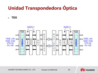 HUAWEI TECHNOLOGIES CO., LTD. Huawei Confidential 93
Unidad Transpondedora Óptica
 TDX
 