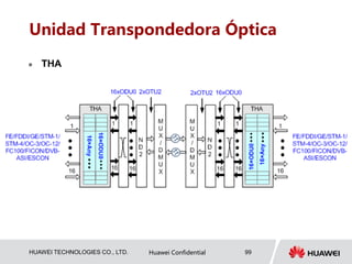 HUAWEI TECHNOLOGIES CO., LTD. Huawei Confidential 99
Unidad Transpondedora Óptica
 THA
 