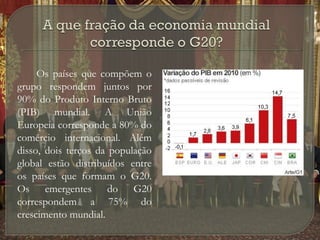 Os países que compõem o
grupo respondem juntos por
90% do Produto Interno Bruto
(PIB) mundial. A União
Europeia corresponde a 80% do
comércio internacional. Além
disso, dois terços da população
global estão distribuídos entre
os países que formam o G20.
Os emergentes do G20
correspondem a 75% do
crescimento mundial.

 