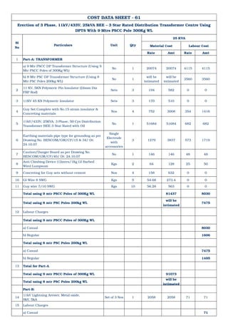 COST DATA SHEET - 61
Particulars Unit Qty
25 KVA
Material Cost Labour Cost
Rate Amt Rate Amt
1 Part-A: TRANSFORMER
No 1 20074 20074 4115 4115
No 1 3560 3560
2 Sets 3 194 582 0 0
3 11KV 45 KN Polymeric Insulator Sets 3 170 510 0 0
4 Nos 4 752 3008 354 1416
5 No 1 51684 51684 682 682
6 3 1279 3837 573 1719
7 No 1 146 146 48 48
8 Kgs 2 64 128 25 50
9 Concreting for Guy sets without cement Nos 4 158 632 0 0
10 GI Wire 8 SWG Kgs 5 54.68 273.4 0 0
11 Guy wire 7/10 SWG Kgs 10 56.28 563 0 0
Total using 9 mtr PSCC Poles of 300Kg WL 81437 8030
Total using 8 mtr PSC Poles 200kg WL 7475
12 Labour Charges
Total using 9 mtr PSCC Poles of 300Kg WL
a) Casual 8030
b) Regular 1606
Total using 8 mtr PSC Poles 200kg WL
a) Casual 7475
b) Regular 1495
13 Total for Part-A
Total using 9 mtr PSCC Poles of 300Kg WL 91073
Total using 8 mtr PSC Poles 200kg WL
Part-B:
14 Set of 3 Nos 1 2058 2058 71 71
15 Labour Charges
a) Casual 71
Erection of 3 Phase, 11kV/433V, 25kVA BEE – 3 Star Rated Distribution Transformer Centre Using
DPTS With 9 Mtrs PSCC Pole 300Kg WL
Sl
No
a) 9 Mtr PSCC DP Transformer Structure (Using 9
Mtr PSCC Poles of 300Kg WL)
b) 8 Mtr PSC DP Transformer Structure (Using 8
Mtr PSC Poles 200kg WL)
will be
intimated
will be
intimated
11 KV, 5KN Polymeric Pin Insulator (24mm Dia
FRP Rod)
Guy Set Complete with No.15 strain insulator &
Concreting materials
11kV/433V, 25KVA, 3 Phase, 50 Cys Distribution
Transformer BEE-3 Star Rated with Oil
Earthing materials pipe type for grounding as per
Drawing No. BESCOM/GM/CP/15 & 34/ Dt:
24.10.07
Single
Electrode
with
accessories
Caution/Danger Board as per Drawing No.
BESCOM/GM/CP/40/ Dt: 24.10.07
Anti Climbing Device (12mtrs/1Kg GI Barbed
Wire) Lumpsum
will be
intimated
will be
intimated
11kV Lightning Arester, Metal oxide,
9kV, 5kA
 