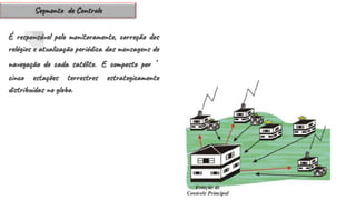 É responsável pelo monitoramento, correção dos
relógios e atualização periódica das mensagens de
navegação de cada satélite. E composto por ´
cinco estações terrestres estrategicamente
distribuídas no globo.
Segmento de Controle
 