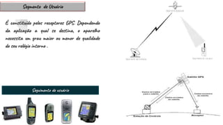 É constituído pelos receptores GPS. Dependendo
da aplicação a qual se destina, o aparelho
necessita um grau maior ou menor de qualidade
do seu relógio interno .
Segmento de Usuário
Seguimento de usuário
 